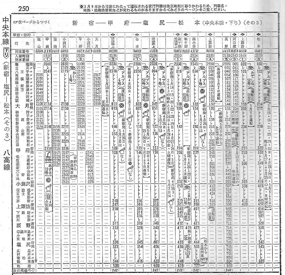 中央東線の時刻表1975-1101
